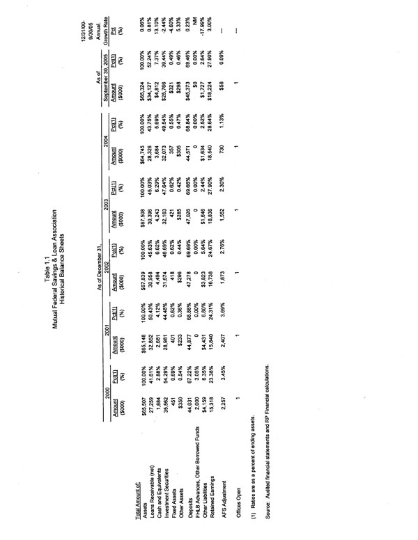 Mutual Exhibit 99.2 Graphic 3