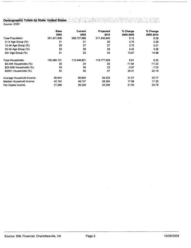 Exhibit 99.2-Demographic Data in Primary Market Area Page 2