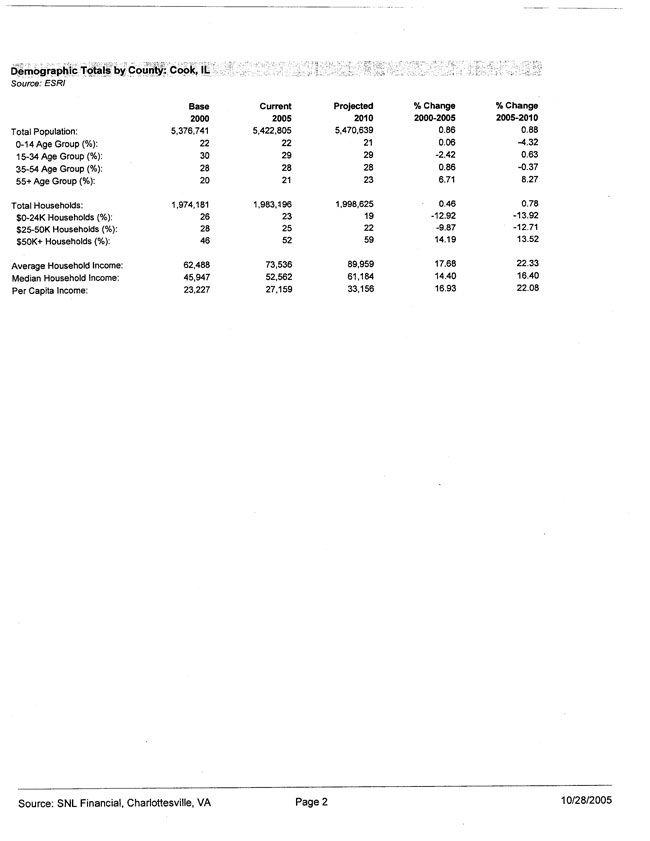 Exhibit 99.2-Demographic Data in Primary Market Area Page 4