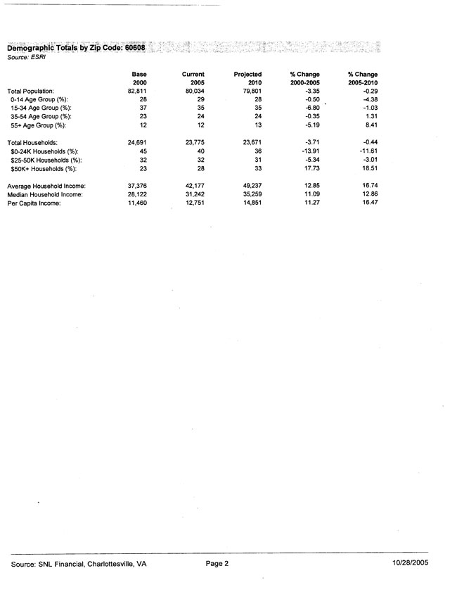 Exhibit 99.2-Demographic Data in Primary Market Area Page 5