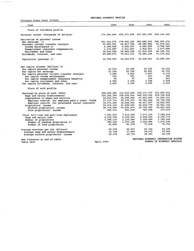 Exhibit 99.2-Economic Data in Primary Market Area Page 2