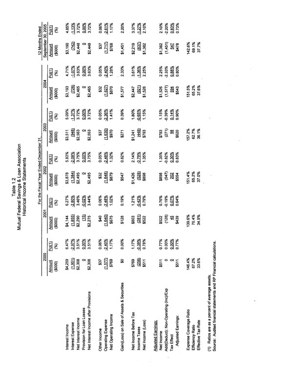 Mutual Exhibit 99.2 Graphic 4