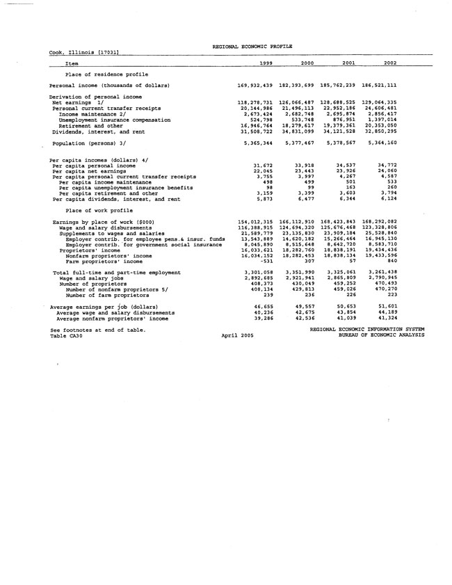 Exhibit 99.2-Economic Data in Primary Market Area Page 4