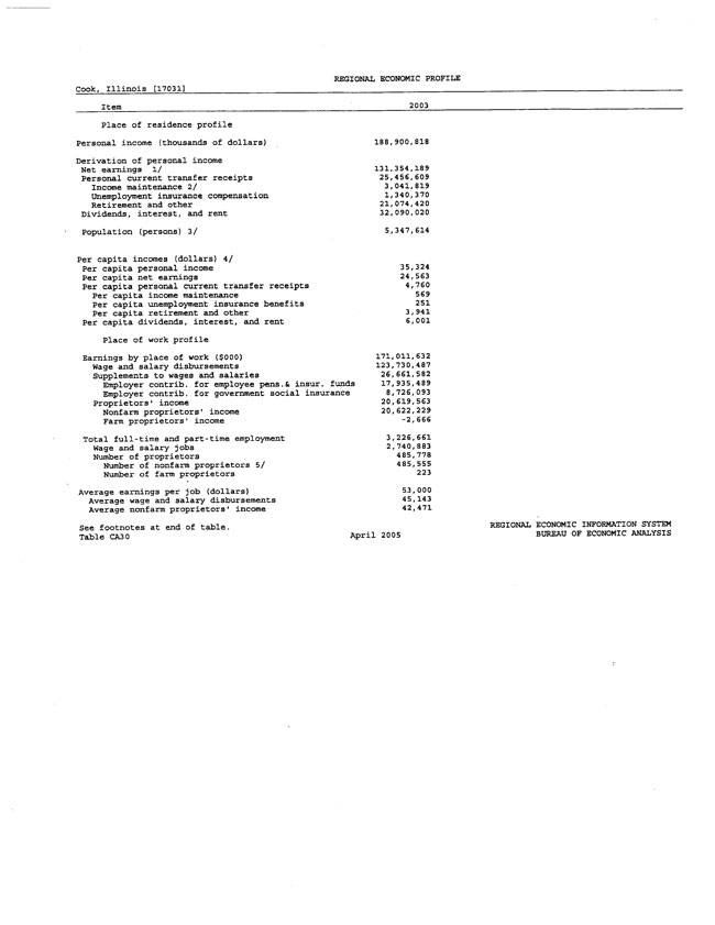 Exhibit 99.2-Economic Data in Primary Market Area Page 5