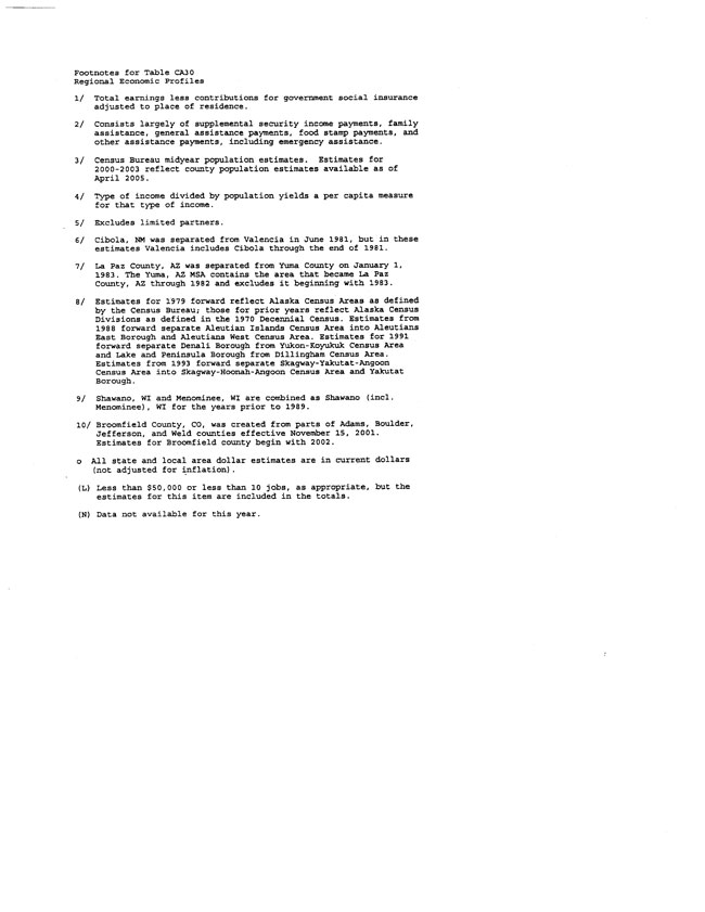 Exhibit 99.2-Economic Data in Primary Market Area Page 6