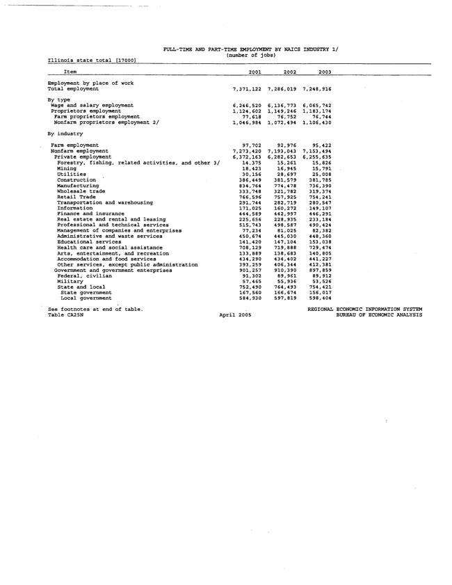 Exhibit 99.2-Economic Data in Primary Market Area Page 7