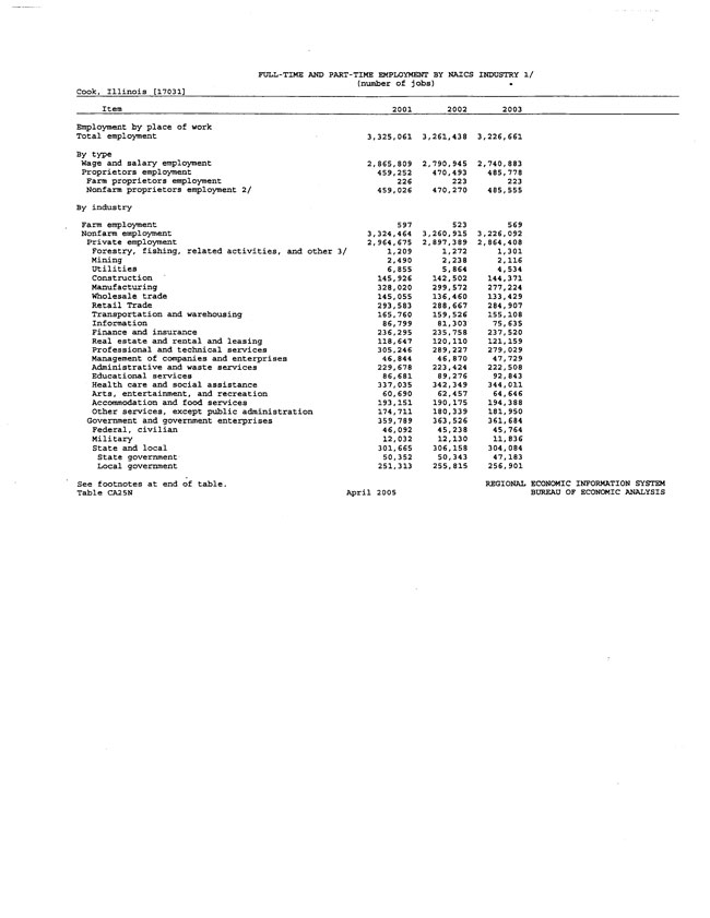 Exhibit 99.2-Economic Data in Primary Market Area Page 8