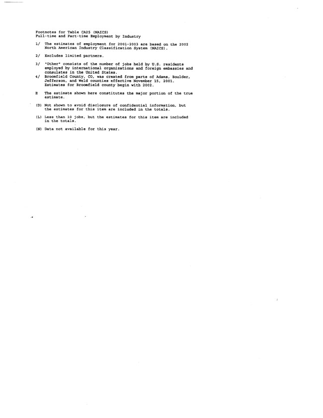 Exhibit 99.2-Economic Data in Primary Market Area Page 9