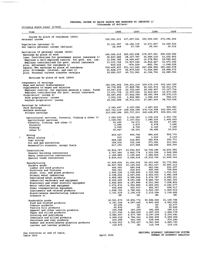 Exhibit 99.2-Economic Data in Primary Market Area Page 10