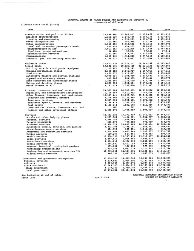 Exhibit 99.2-Economic Data in Primary Market Area Page 11