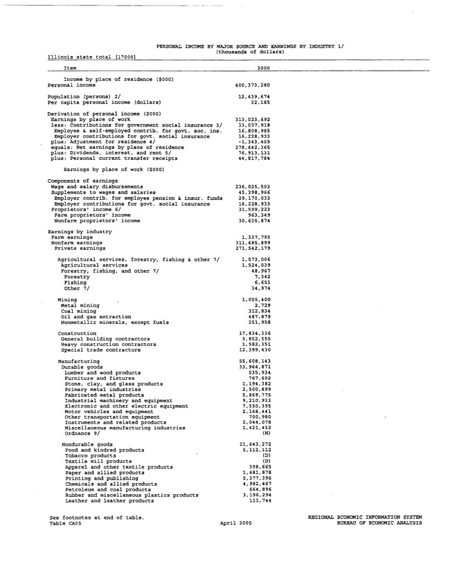 Exhibit 99.2-Economic Data in Primary Market Area Page 12