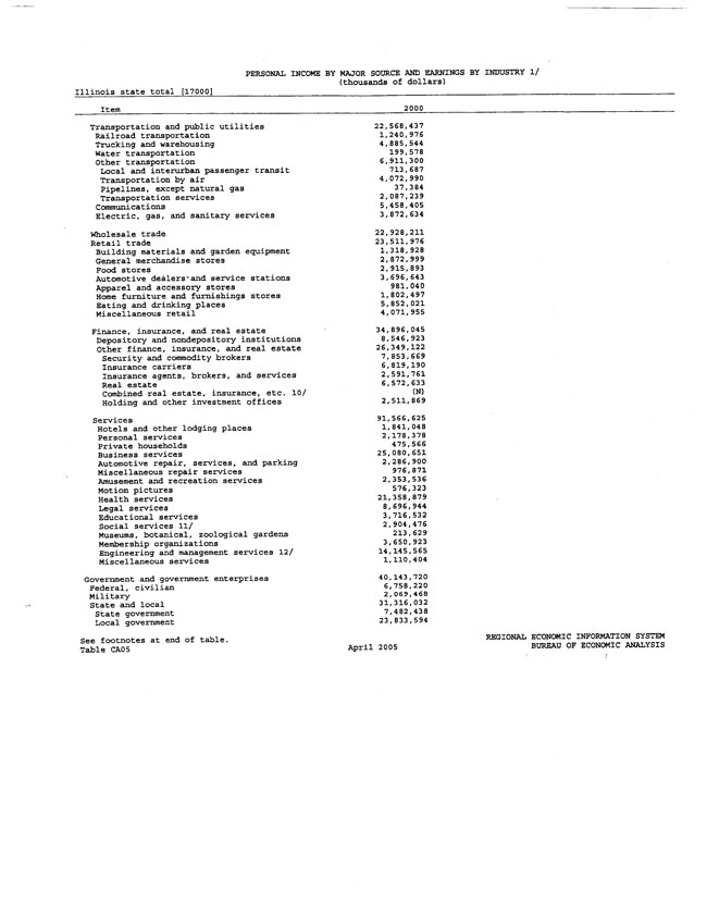 Exhibit 99.2-Economic Data in Primary Market Area Page 13