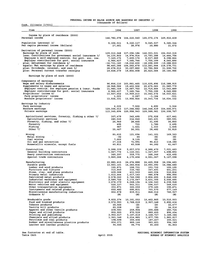 Exhibit 99.2-Economic Data in Primary Market Area Page 14