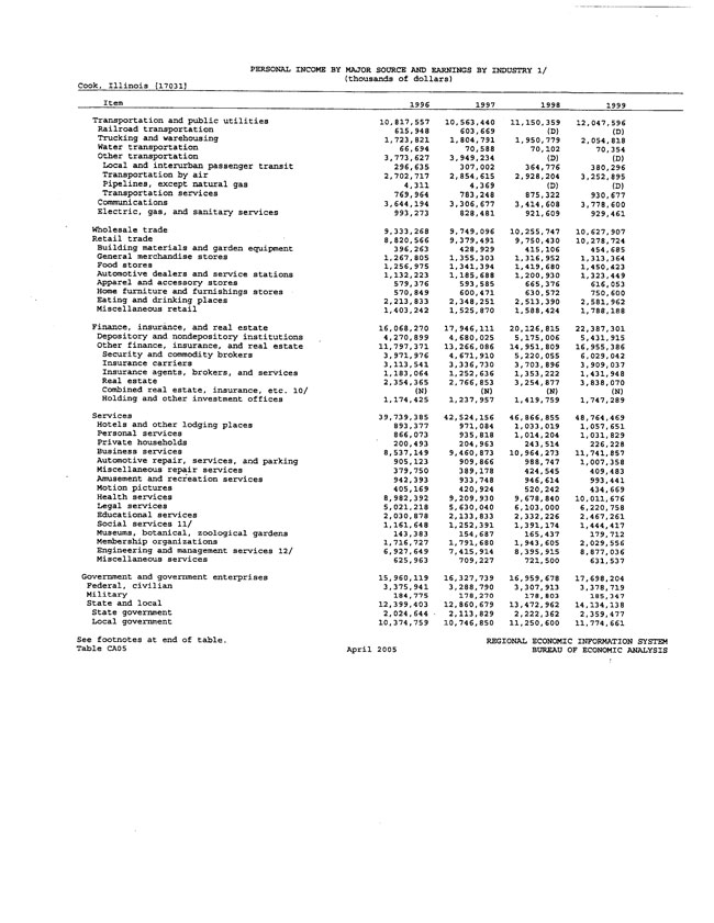 Exhibit 99.2-Economic Data in Primary Market Area Page 15