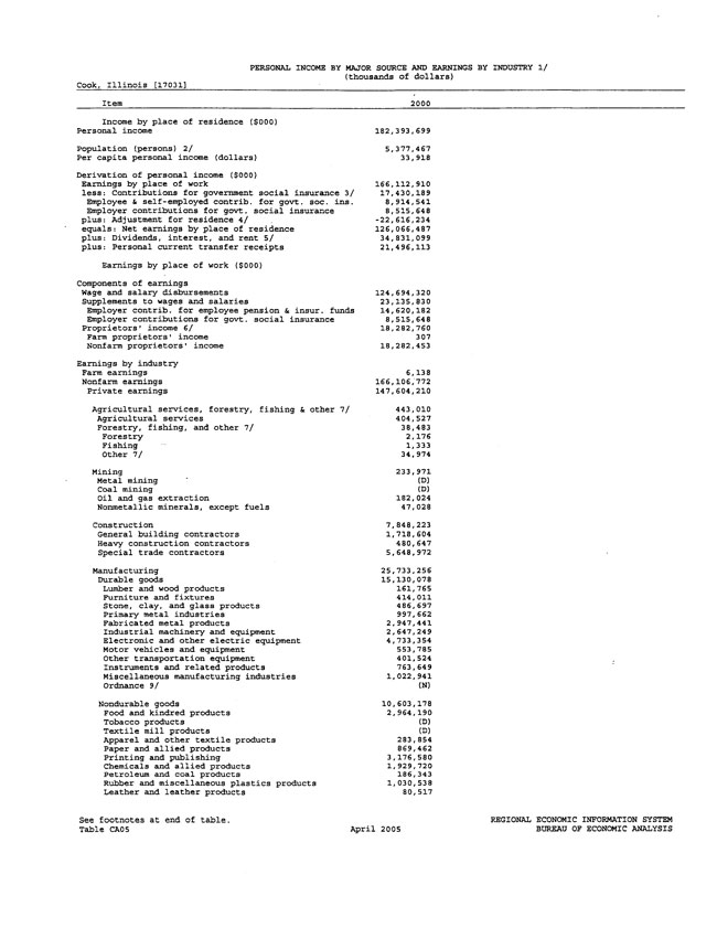 Exhibit 99.2-Economic Data in Primary Market Area Page 16