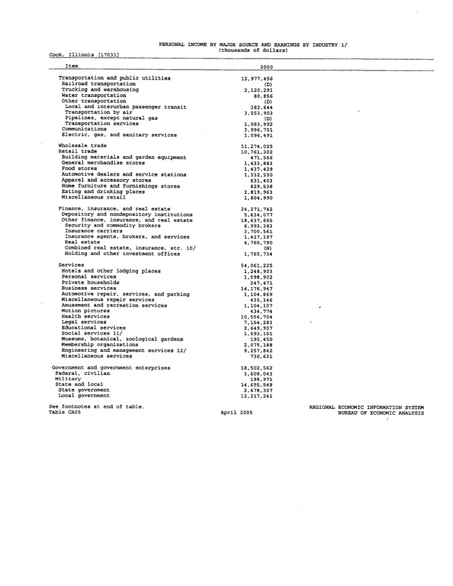 Exhibit 99.2-Economic Data in Primary Market Area Page 17