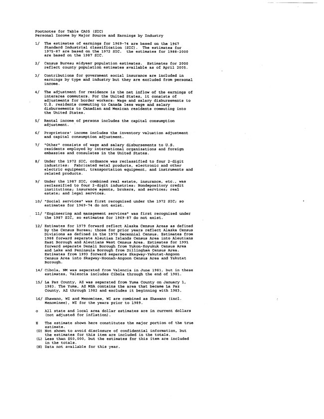 Exhibit 99.2-Economic Data in Primary Market Area Page 18