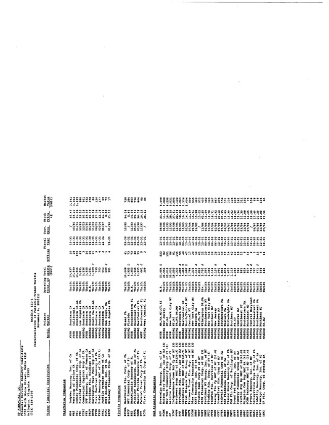 Exhibit 99.2-Gen. Characteristics Publicly-Traded Inst.