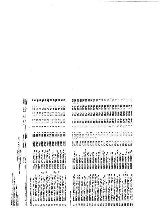 Exhibit 99.2-Gen. Characteristics Publicly-Traded Inst. Page 2