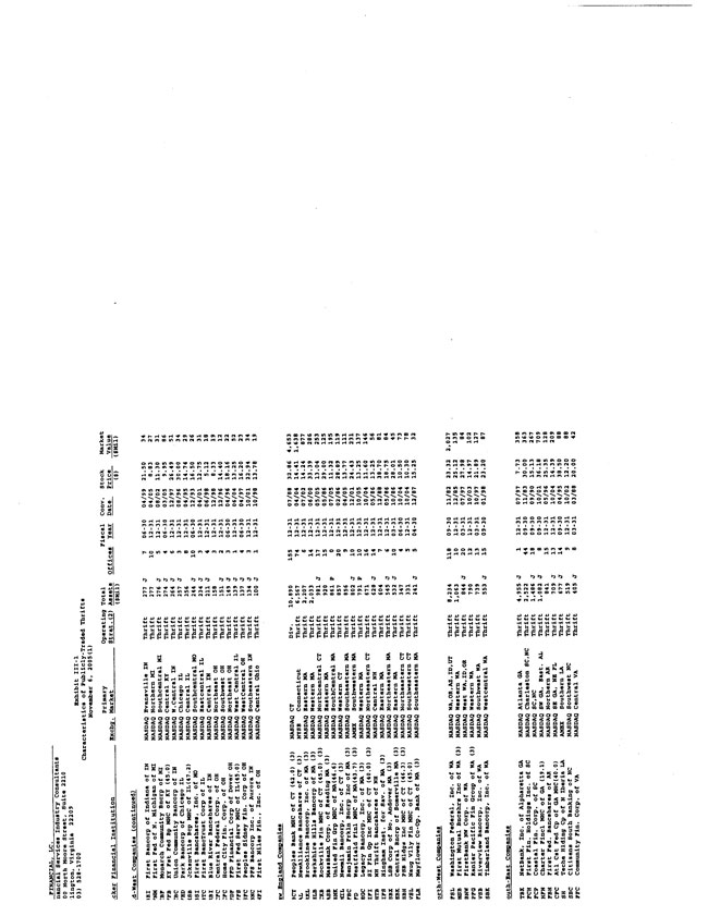 Exhibit 99.2-Gen. Characteristics Publicly-Traded Inst. Page 3