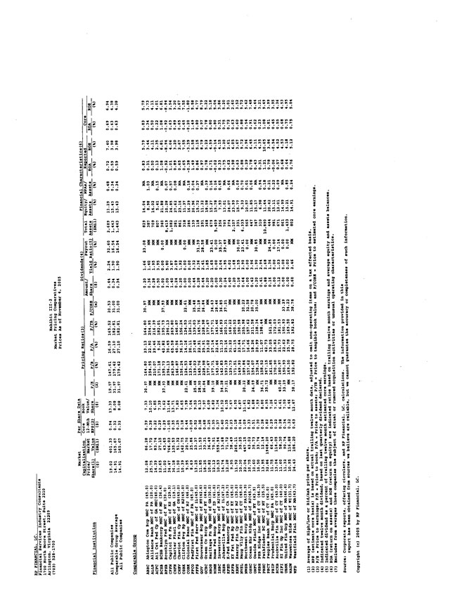 Exhibit 99.2-Public Market Pricing of MHC Institutions