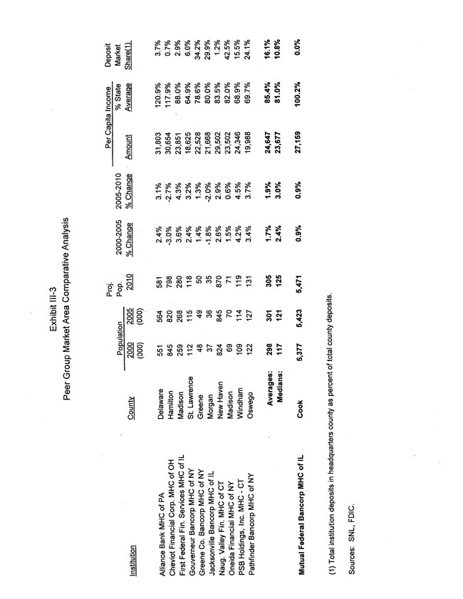 Exhibit 99.2-Peer Group Market Area Comparative Analysis