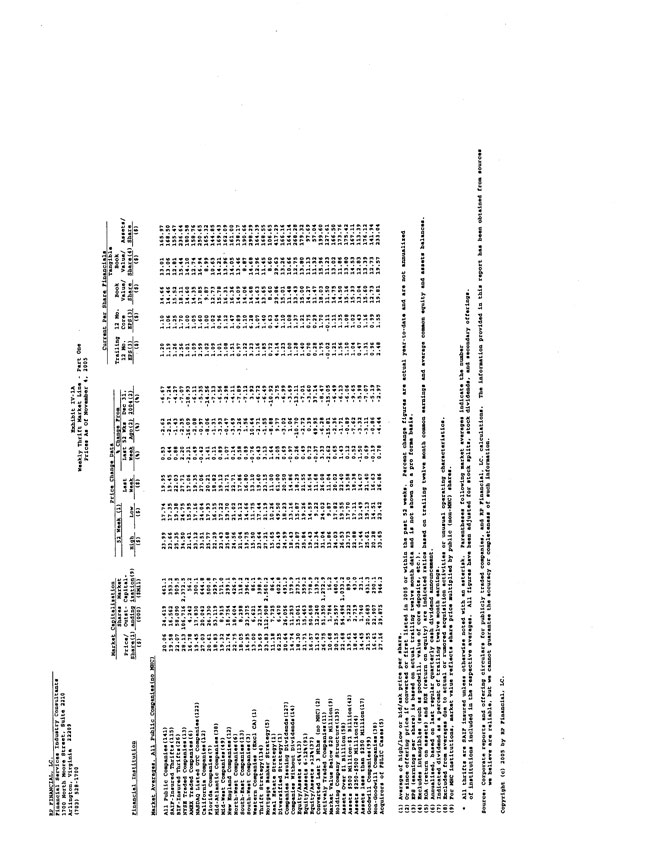 Exhibit 99.2-Stock Prices as of November 4, 2005 Page 2