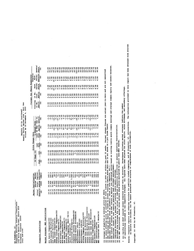 Exhibit 99.2-Stock Prices as of November 4, 2005 Page 3