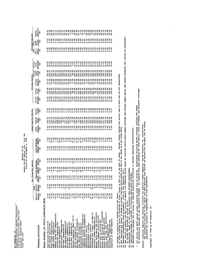 Exhibit 99.2-Stock Prices as of November 4, 2005 Page 7