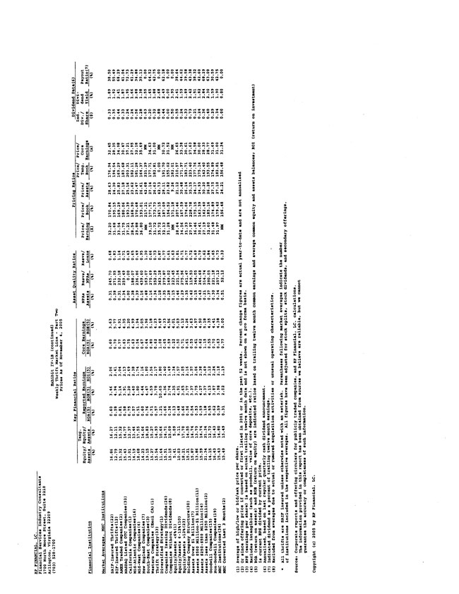 Exhibit 99.2-Stock Prices as of November 4, 2005 Page 8