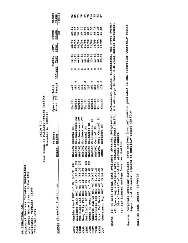 Exhibit 99.2-Table 3.1