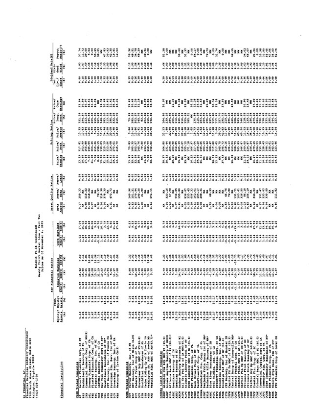 Exhibit 99.2-Stock Prices as of November 4, 2005 Page 9