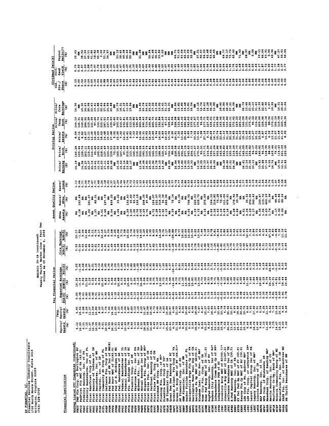 Exhibit 99.2-Stock Prices as of November 4, 2005 Page 10