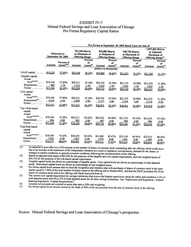 Exhibit 99.2-Pro Forma Analysis Sheets-Full Conversion Basis