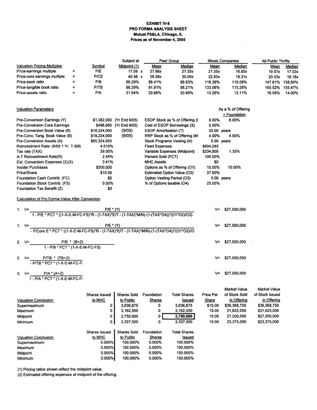 Exhibit 99.2-Pro Forma Analysis Sheets-Full Conversion Basis p2