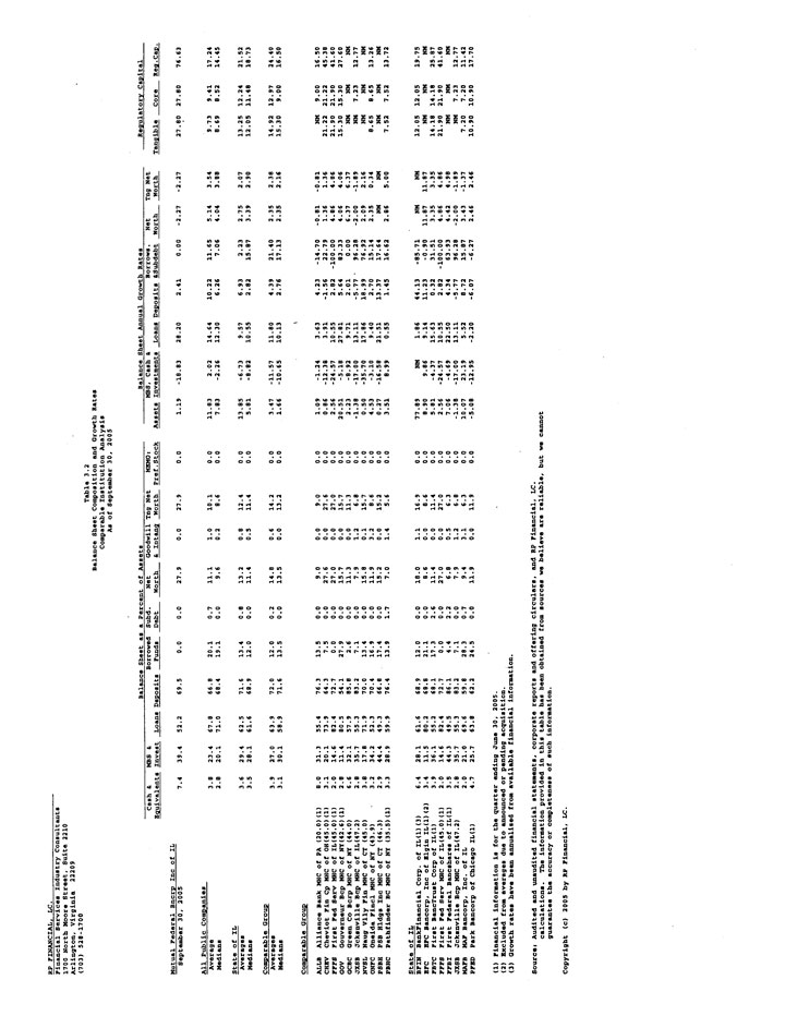 Exhibit 99.2-Table 3.2