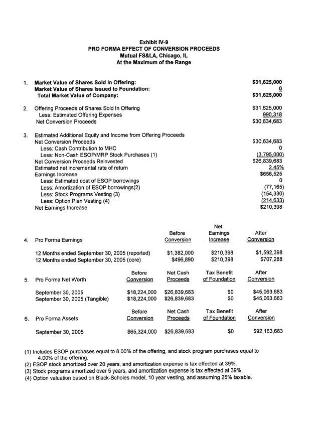 Exhibit 99.2-Pro Forma Effect of Conversion Proceeds Page 3