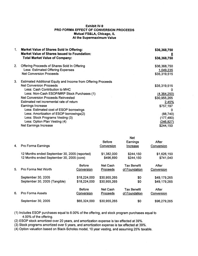 Exhibit 99.2-Pro Forma Effect of Conversion Proceeds Page 4