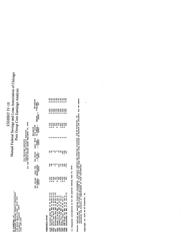 Exhibit 99.2-Peer Group Core Earnings Analysis