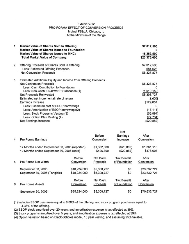 Exhibit 99.2-Pro Forma Effect of Conversion Proceeds-MHC