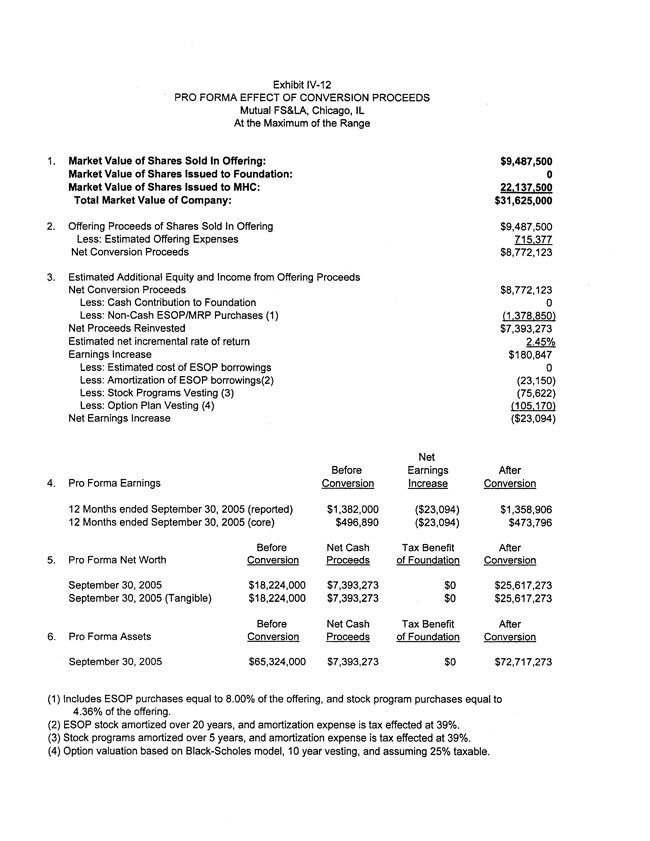 Exhibit 99.2-Pro Forma Effect of Conversion Proceeds-MHC P3