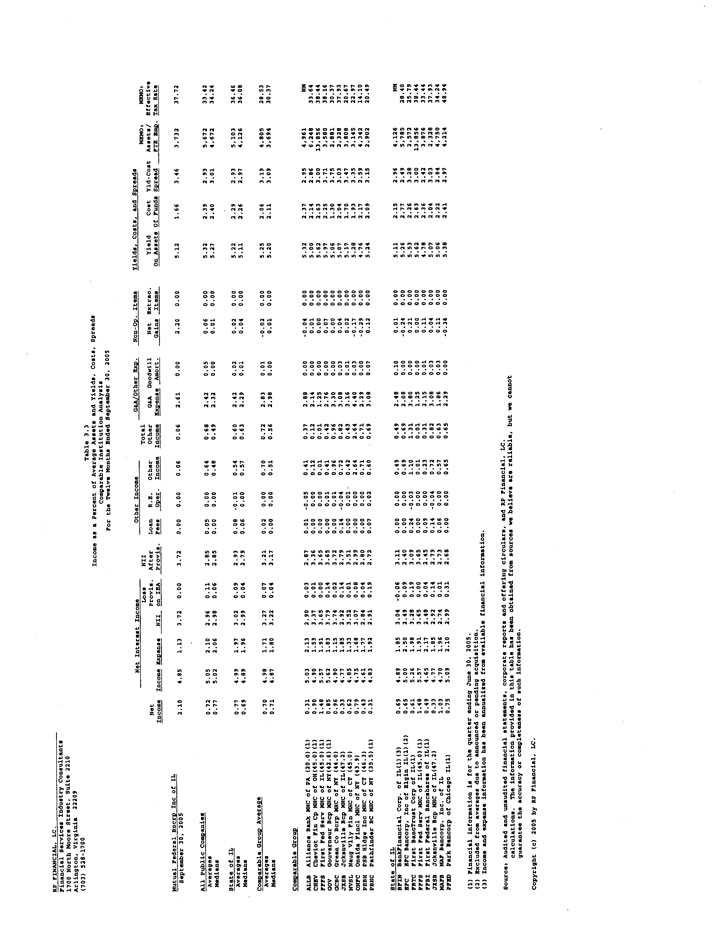 Exhibit 99.2-Table 3.3