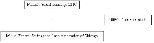 Mutual Federal Org Chart 1