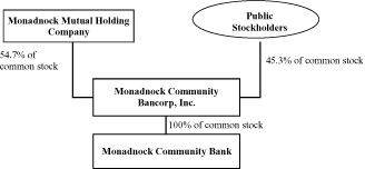 (FLOW CHART)