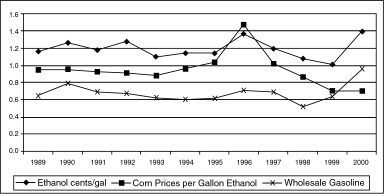 (BAR CHART)