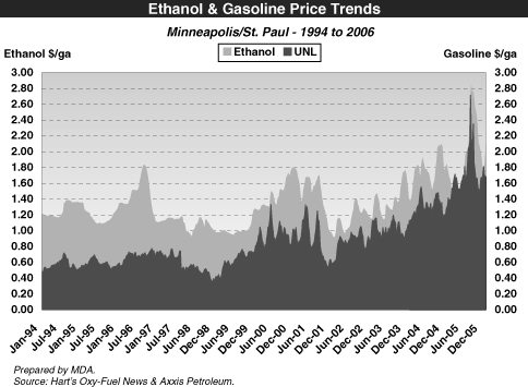 COMPARISON GRAPH