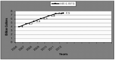 PERFORMANCE GRAPH