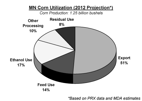 PIE CHART