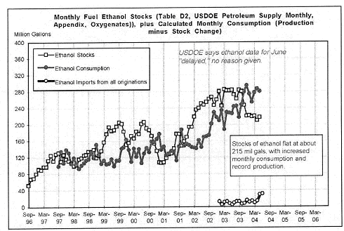 (Line Graph)