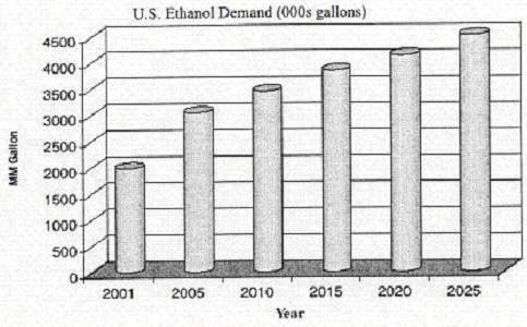 (BAR CHART)